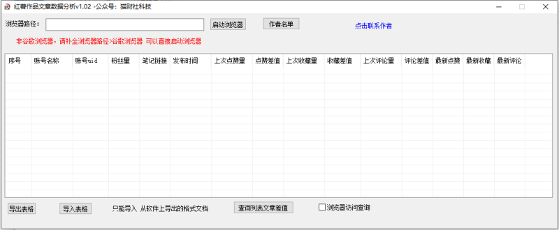 红薯作品文章数据分析-猫财社官网