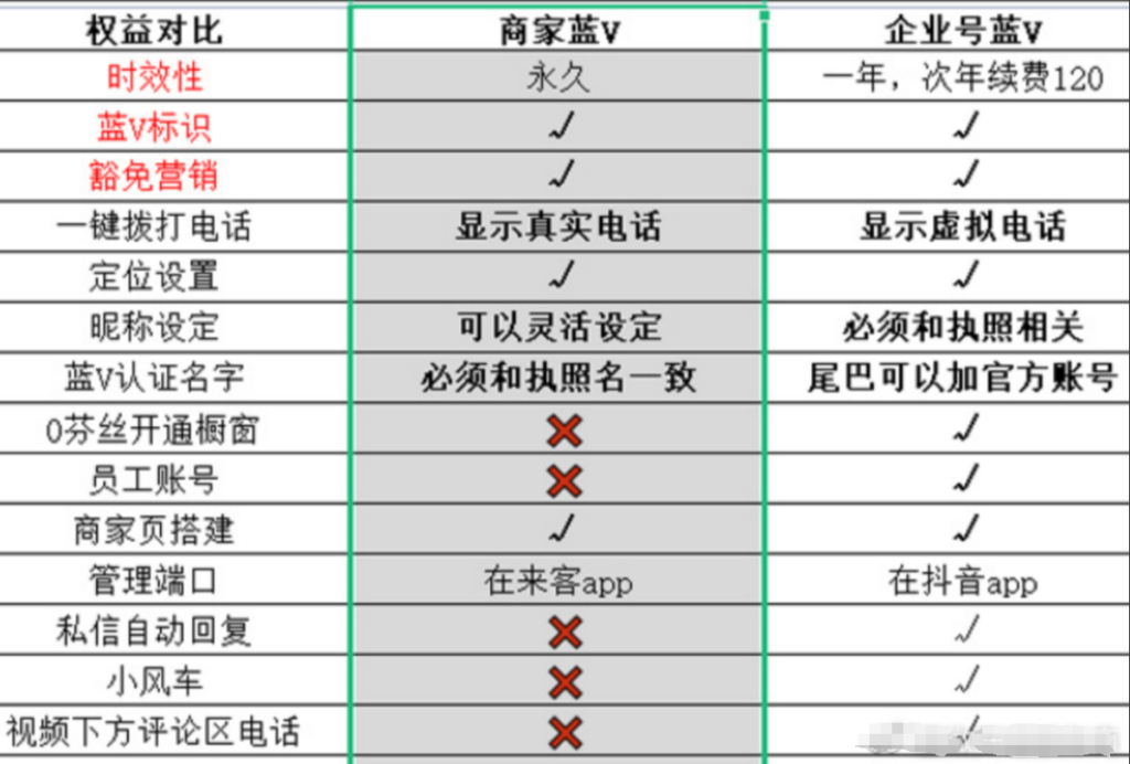 图片[10]-dy跳核对技术，5月29日最新技术-猫财社官网
